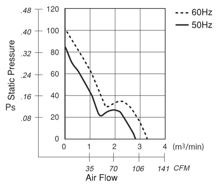 AC Axial Fans - 11938TB-A0N-QA-00_60Hz