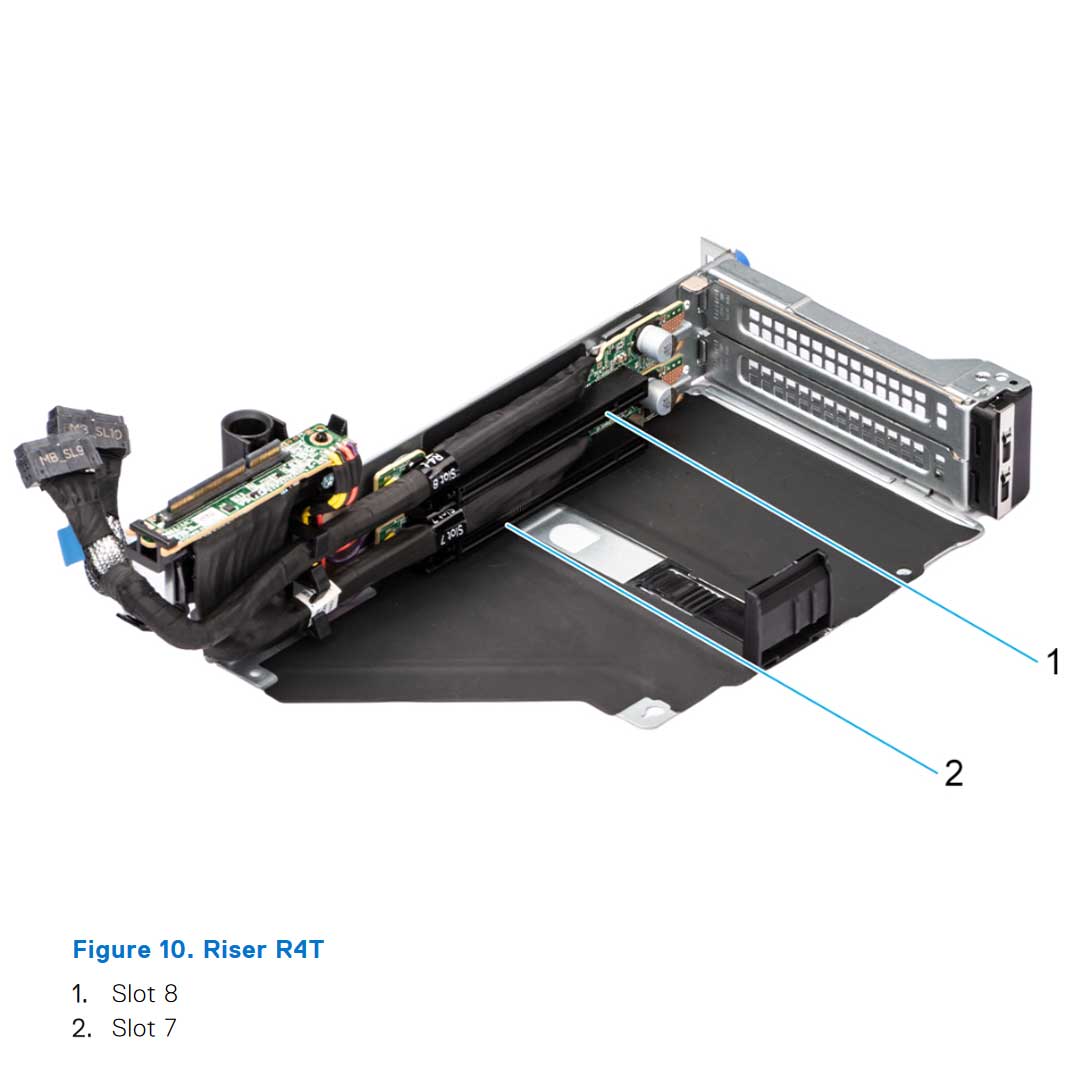 Config 1 | Dell PowerEdge R760XA