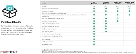 FORTINET FortiGate 40F Hardware