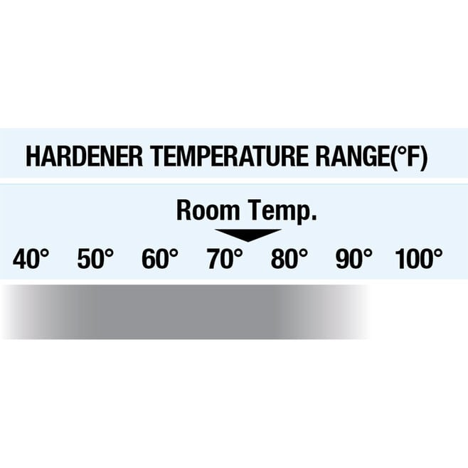 Slow Hardener - 11.31 Gallon