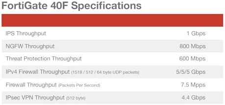 FortiGate-40F Firewall Appliance plus 1 Year FortiCare Premium and FortiGuard Unified Threat Protection (UTP (FG-40F-BDL-950-12