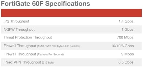 FortiGate-60F Network Security Appliance Plus 5 Year FortiGuard Unified Threat Protection (UTP and FortiCare Premium (FG-60F-BDL-950-60