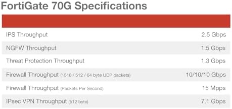 Fortinet FortiGate-70G Firewall for Branch and Small Offices with 3-Year FortiGuard AI-Powered Unified Threat Protection Services (FG-70G-BDL-950-36