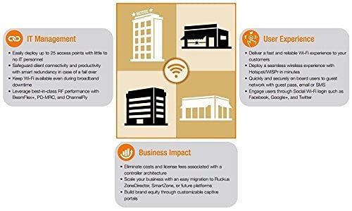 Ruckus Wireless | 9U1-R610-US00 | ZoneFlex R610 Unleashed Dual-Band 802.11abgn/ac Wireless Access Point. Does not Include Power Adapter or PoE Injector.