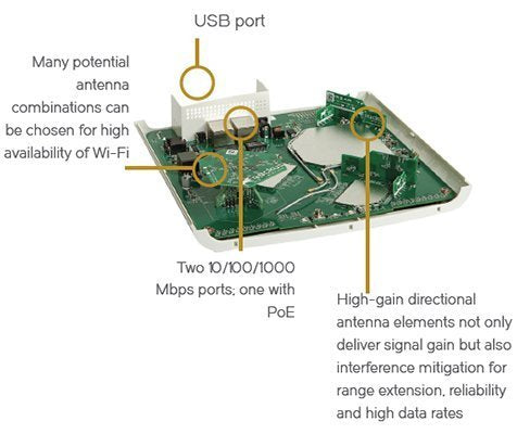 Ruckus Wireless | 9U1-R610-US00 | ZoneFlex R610 Unleashed Dual-Band 802.11abgn/ac Wireless Access Point. Does not Include Power Adapter or PoE Injector.