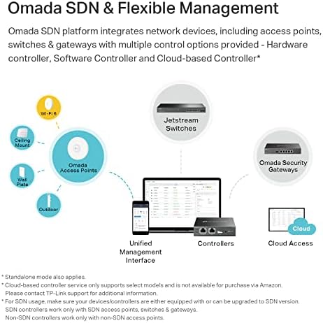 TP-Link EAP650 Ultra-Slim Wireless Access Point | Omada True WiFi 6 AX3000 | DC Adapter Included | Mesh, Seamless Roaming, WPA3, MU-MIMO | Remote & App Control | PoE+ Powered | Multi Control Options