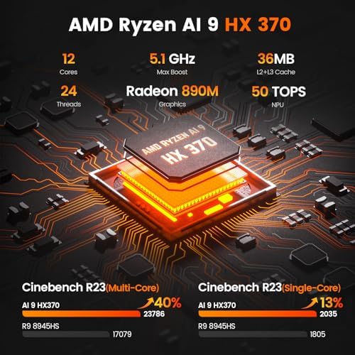 PELADN Mini PC, Ryzen AI 9 HX 370 (up to 5.1Ghz,32GB LPDDR5X/1TB PCIe 4.0 SSD,Dual 2.5G LAN,USB4 20Gbps Type-C/DP/HD,Mini Desktop Computer,WiFi7 4K/60Hz Triple-Display USB3.2/BT5.4 Mini Computers