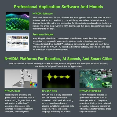 Waveshare Jetson Orin Nano Super AI Development Kit for Embedded and Edge Systems, with 8GB Memory Jetson Orin Nano Module