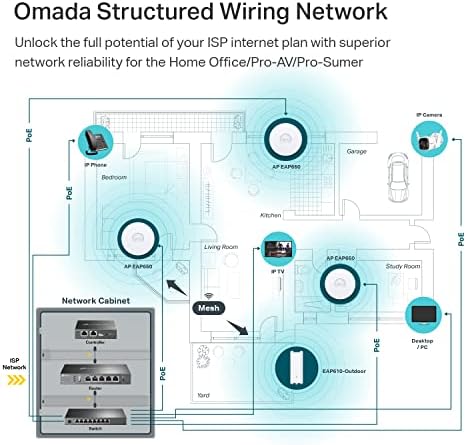 TP-Link EAP650 Ultra-Slim Wireless Access Point | Omada True WiFi 6 AX3000 | DC Adapter Included | Mesh, Seamless Roaming, WPA3, MU-MIMO | Remote & App Control | PoE+ Powered | Multi Control Options