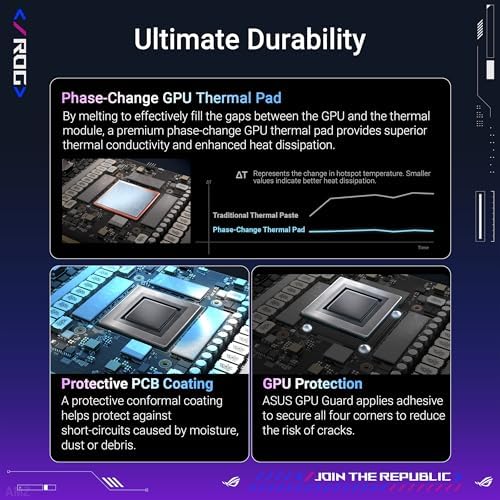 ASUS ROG Astral GeForce RTX™ 5090 OC Edition Gaming Graphics Card (PCIe® 5.0, 32GB GDDR7, HDMI®/DP 2.1, 3.8-Slot, 4-Fan Design, Axial-tech Fans, Patented Vapor Chamber, Phase-Change GPU Thermal pad