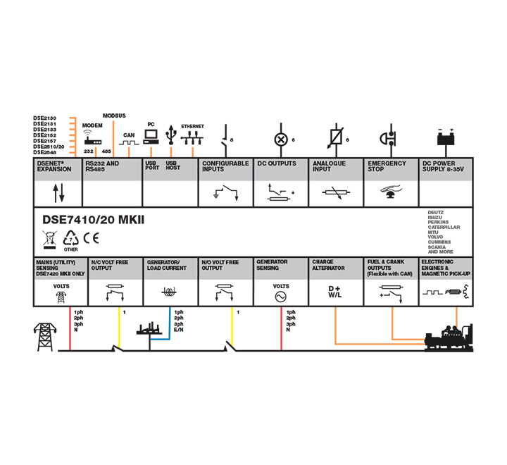 Original DSE7420 MKII | Auto Mains (Utility) Failure Control Module