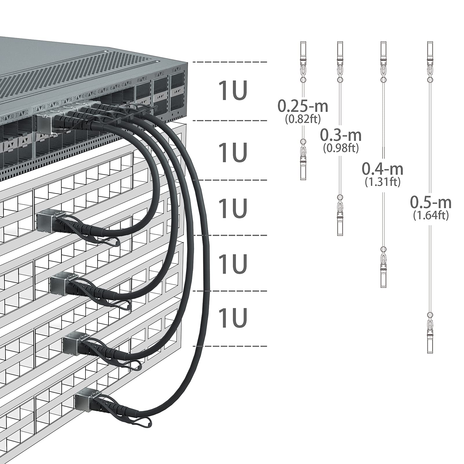 10Gtek 10G SFP+ DAC Cable - 10GBASE-CU Passive Direct Attach Copper Twinax SFP Cable for Cisco SFP-H10GB-CU0.25M, Meraki MA-CBL-TA-0.25M, Fortinet, Ubiquiti UniFi, 0.25-Meter(0.82ft)