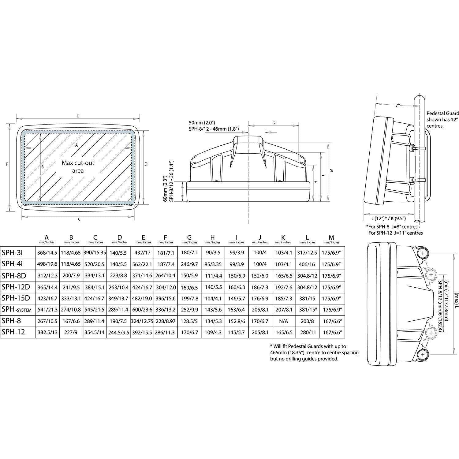 Scanstrut SPH-8-W Scanpod Helmpod for 9" Display, White