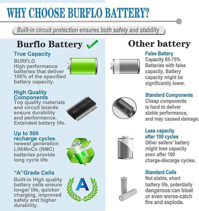Burflo CP03XL Battery for HP Spectre X360 13-AE000 Series:13-AE011DX 13-AE012DX 13-AE001NG 13-AE006NO 13-AE013DX 13-AE091MS 13-AE0XX CP03060XL 929066-421 929072-855 HSTNN-LB8E LB8-11.55V 60.9Wh