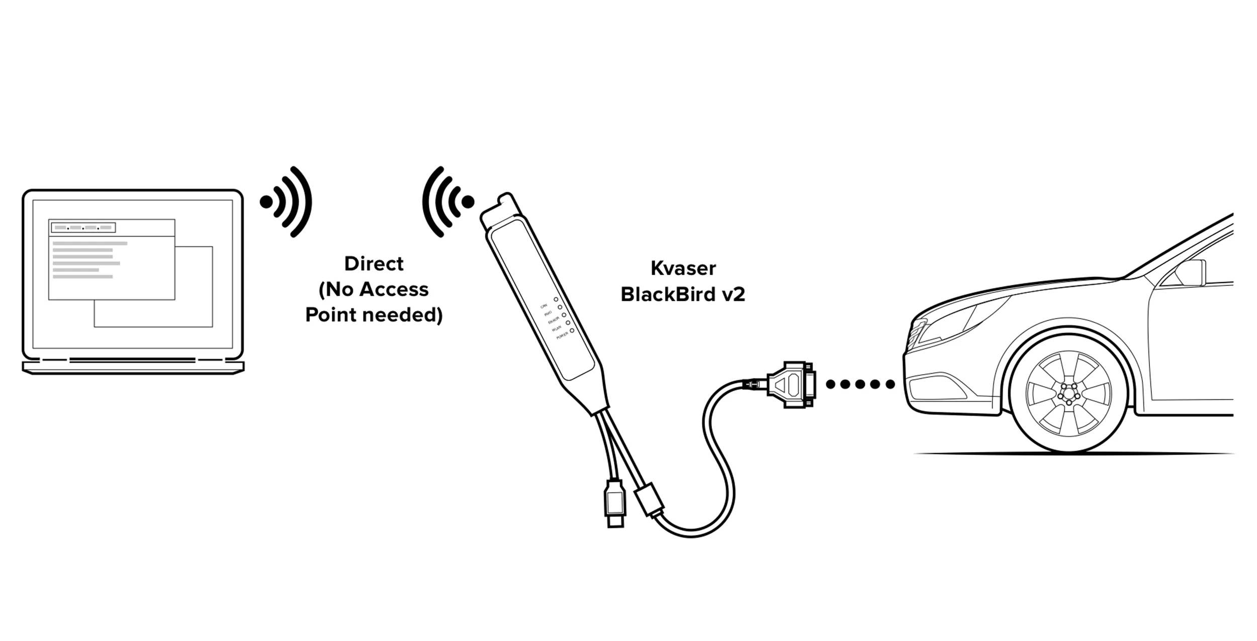 Kvaser BlackBird v2