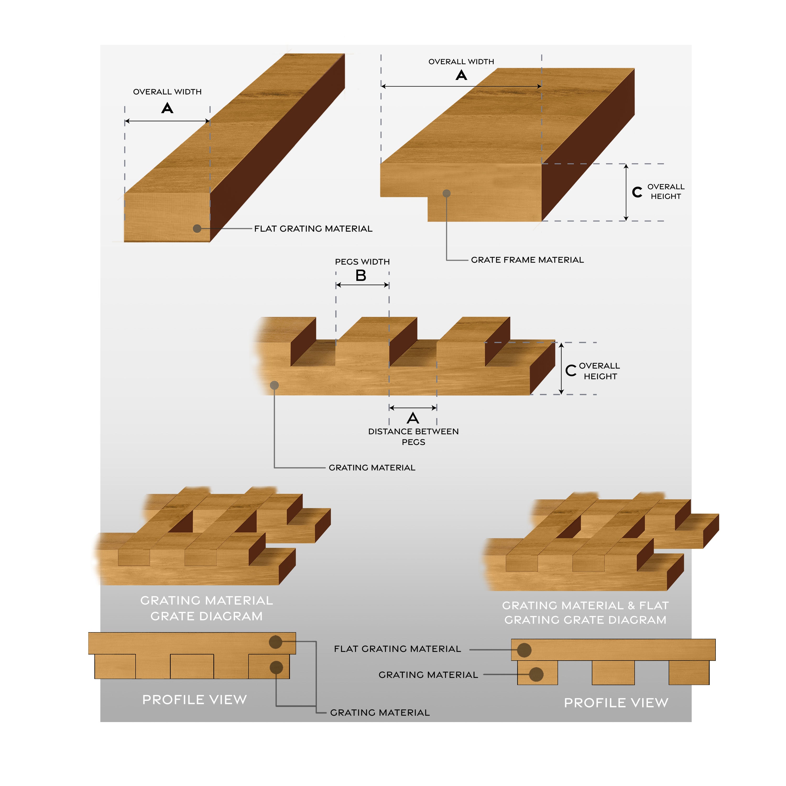 Whitecap 60888 3/4" Framing Material