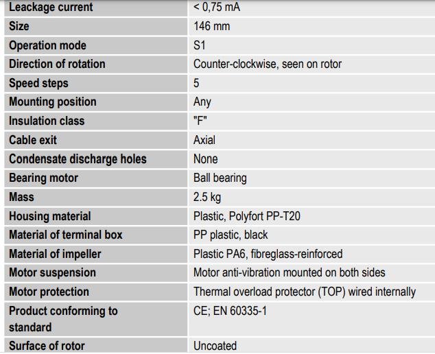 D4E146-LV19-14 ebm-papst Blowers & Centrifugal Fans
