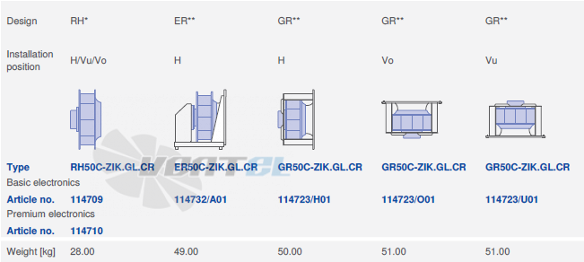 GR50C-ZIK.GL.CR ZIEHL-ABEGG centrifugal fan 380/480V 5.4KW 8.6/6.8A 2140rpm