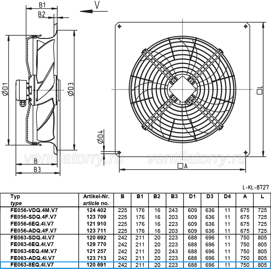 FE063-8EQ.4I.3 ZIEHL-ABEGG Axial Fan