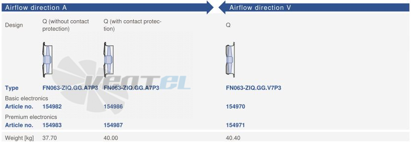 FN063-ZIQ.GG.V7P3 ZIEHL-ABEGG Axial Fan 380/480V Heavy-Duty Industrial Cooling Solution