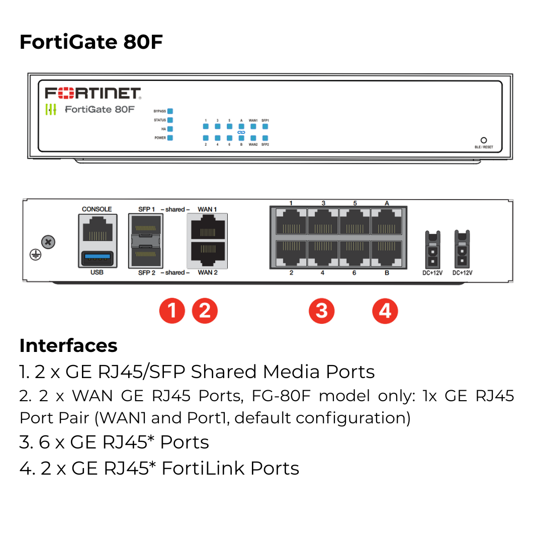Fortinet FortiGate 80F Next-Gen Firewall | FG-80F Appliance Only