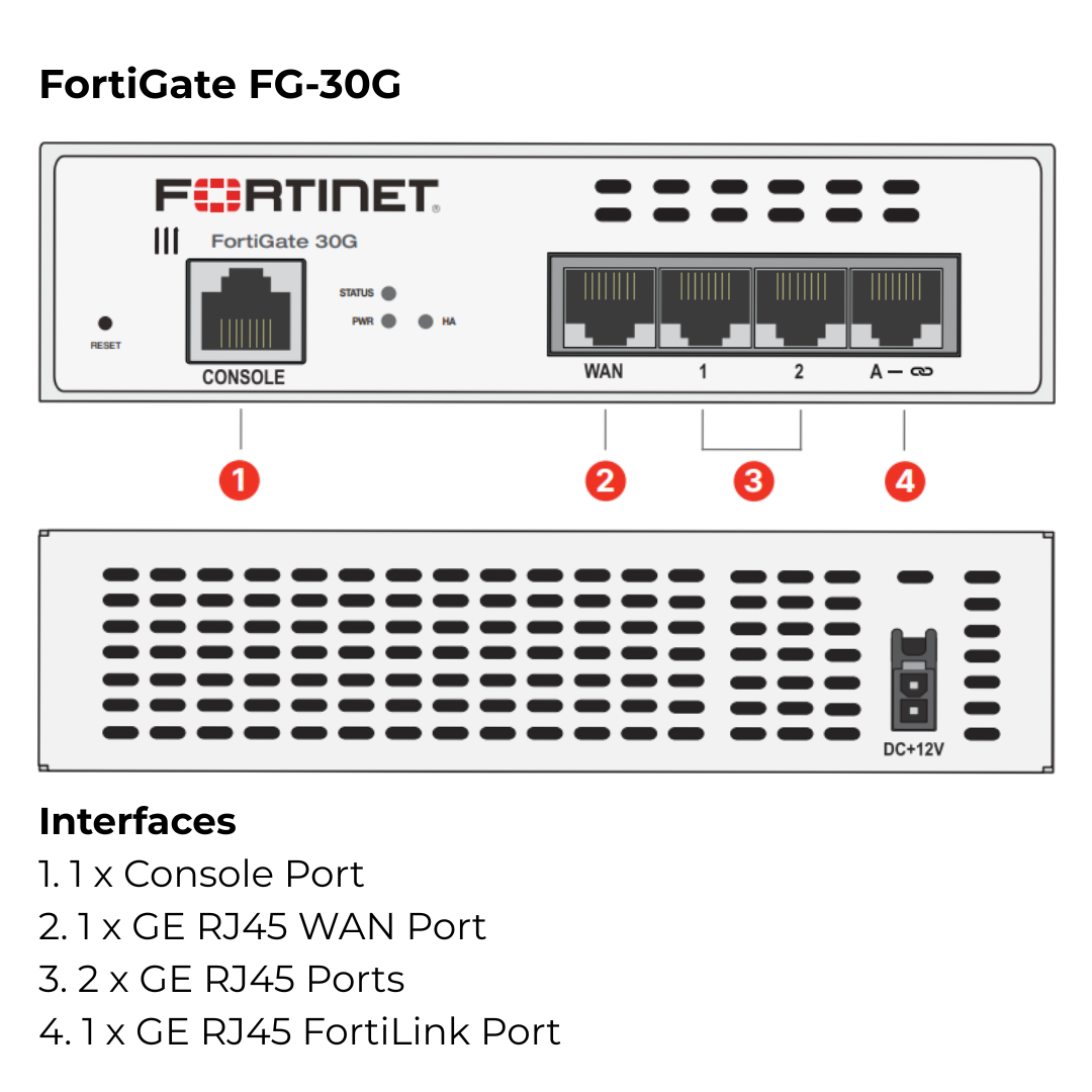 FortiGate 30G Firewall FG-30G – 4 GE Ports, VPN & NGFW for Small Businesses