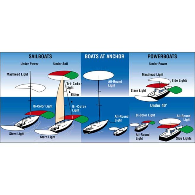 TH Marine SEL-1-DP T-H Marine Shark Eye Nav Lights 1NM (Pair)