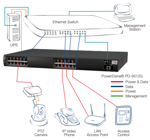 Microsemi PD-9506G/ACDC/M 6-Port High Power Midspan, 72W/port