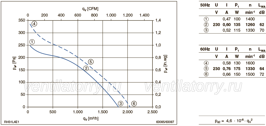 Brand new RH31L-4EP.WD.1R ZIEHL-ABEGG centrifugal fan 1-230V 50HZ