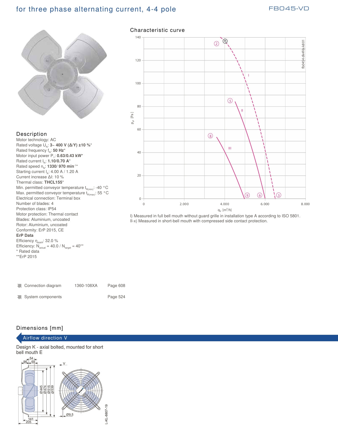 FB045-VDK.4i.V4S ZIEHL-ABEGG Axial Fan 400V 0.68/0.27kW 1.05/0.47A 1550/1080rpm