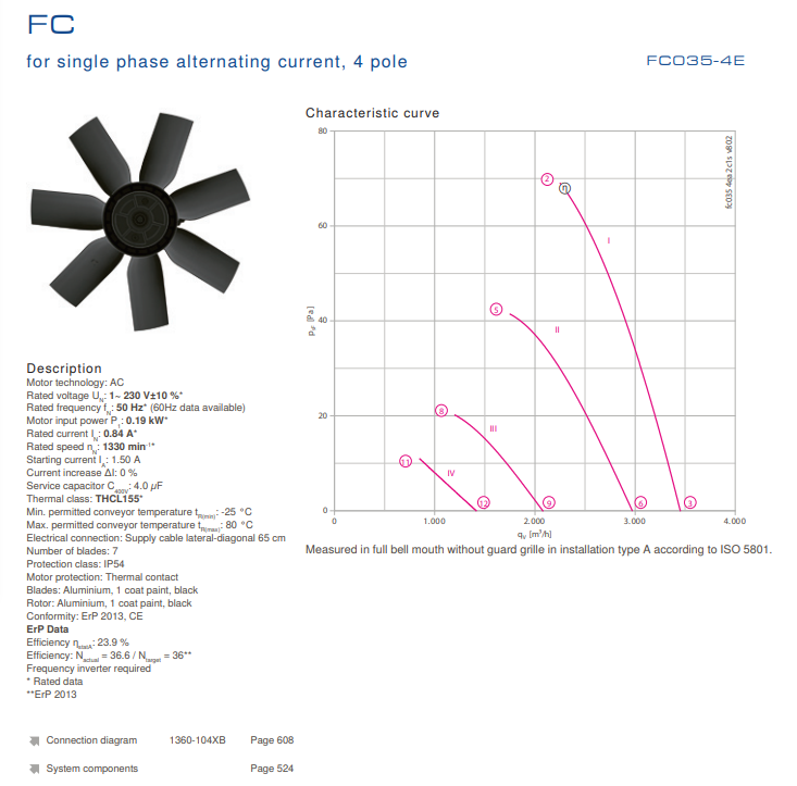 FC035-4EF.2C.A7 ZIEHL-ABEGG Axial Fan 230V 0.19 kW 0.84A 1330rpm