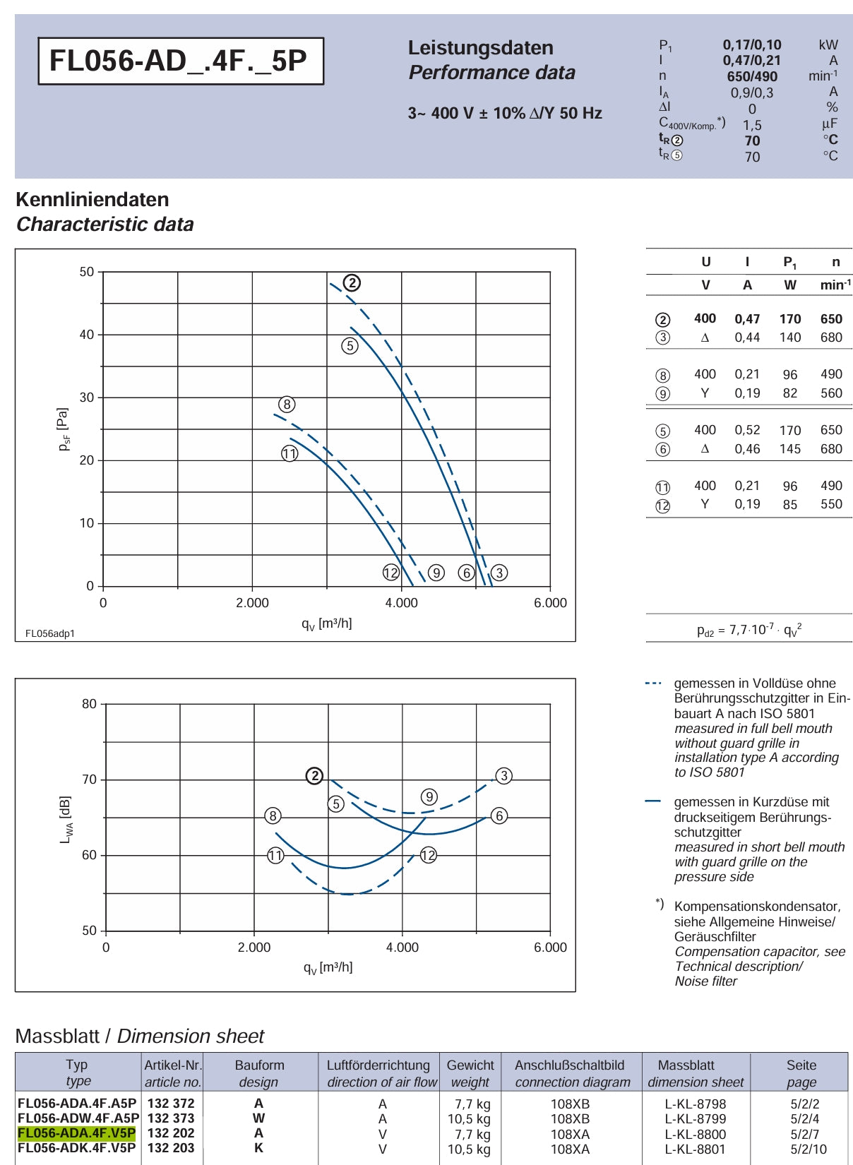 FL056-ADA.4F.V5P ZIEHL-ABEGG Axial Fan 0.17/0.10 kW 3~400V 0.47/0.21A 650/490rpm