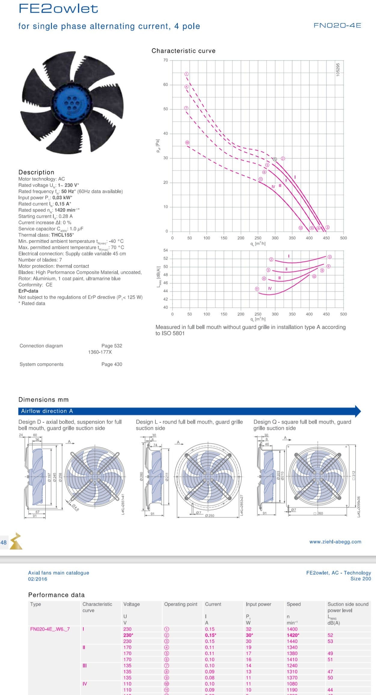 FN020-4EI.W6.V7 ZIEHL-ABEGG Axial Fan 0.03kW 230/V 0.15A 1420rpm