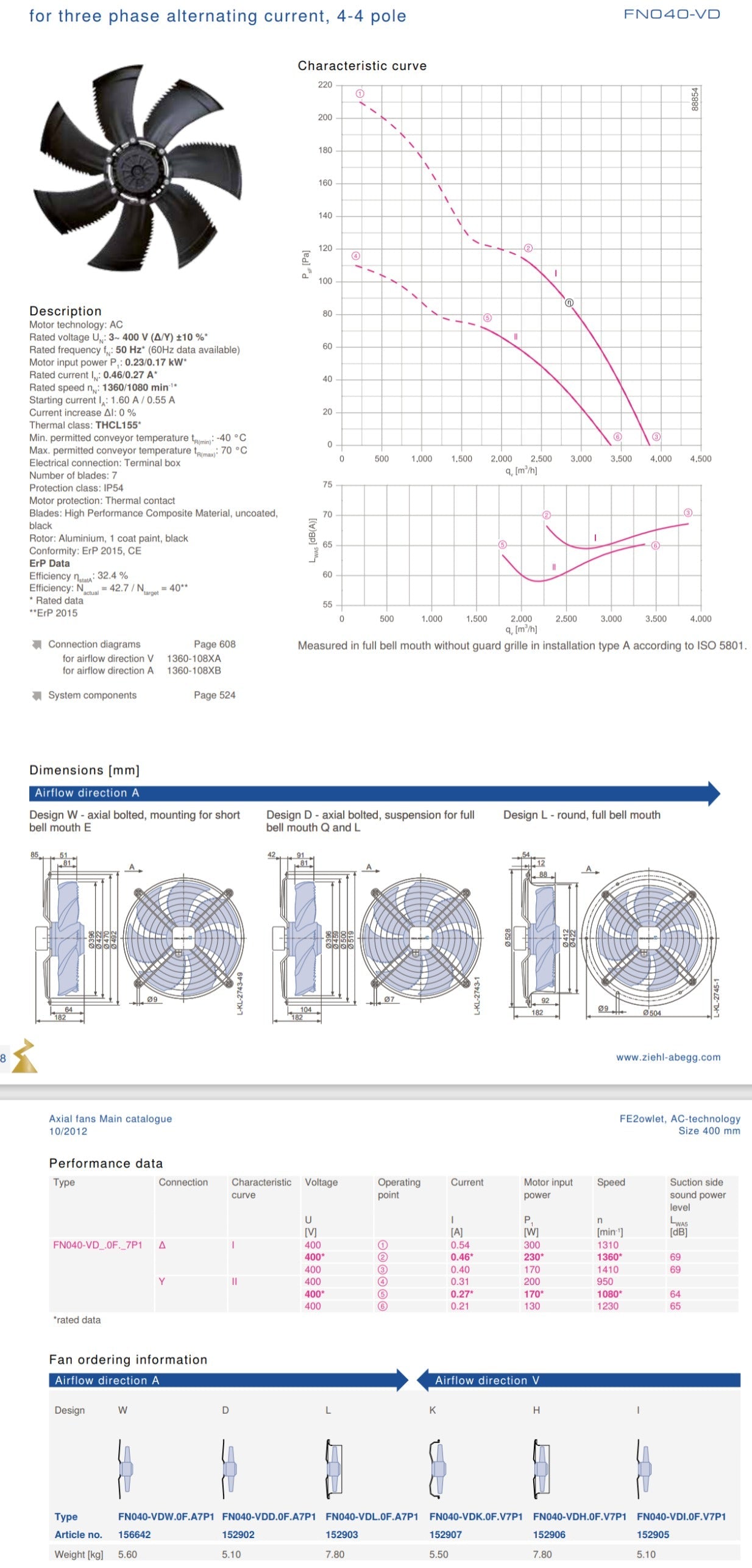 FN040-VDH.0F.V7P1 ZIEHL-ABEGG Axial Fan 400V 0.37/0.17kW 0.27/0.56A 1080/1580rpm