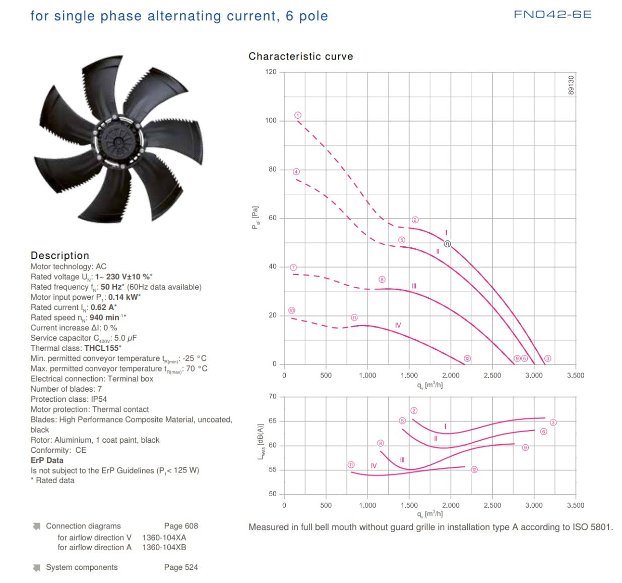 FN042-6EH.0F.V7P1 ZIEHL-ABEGG Axial Fan 0.14kW 230V 0.62A
