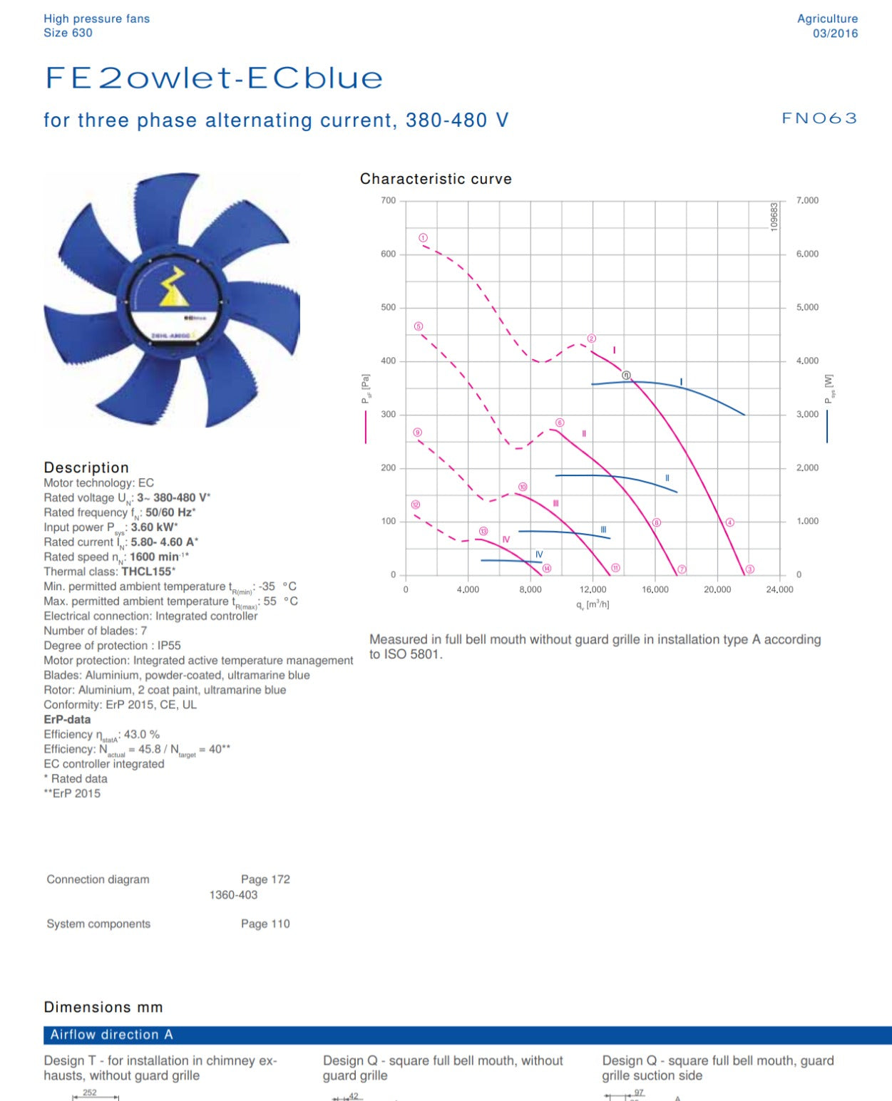 FN063-ZIQ.DG.A7P2 ZIEHL-ABEGG Axial Fan 3~380/480V 3.6 kW 5.8/4.6 A