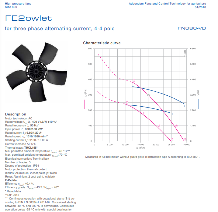 FN080-VDQ.7Q.A5P7 ZIEHL-ABEGG Axial Fan 3~400V 3.9 /2.6kW 6.8/4.2A 1310/1050 rpm
