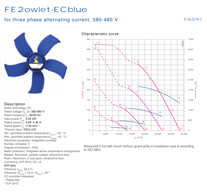 FN091-ZID.GL.A5P1 ZIEHL-ABEGG Axial Fan 3.5 kW 5.6/4.4 A 1130 rpm