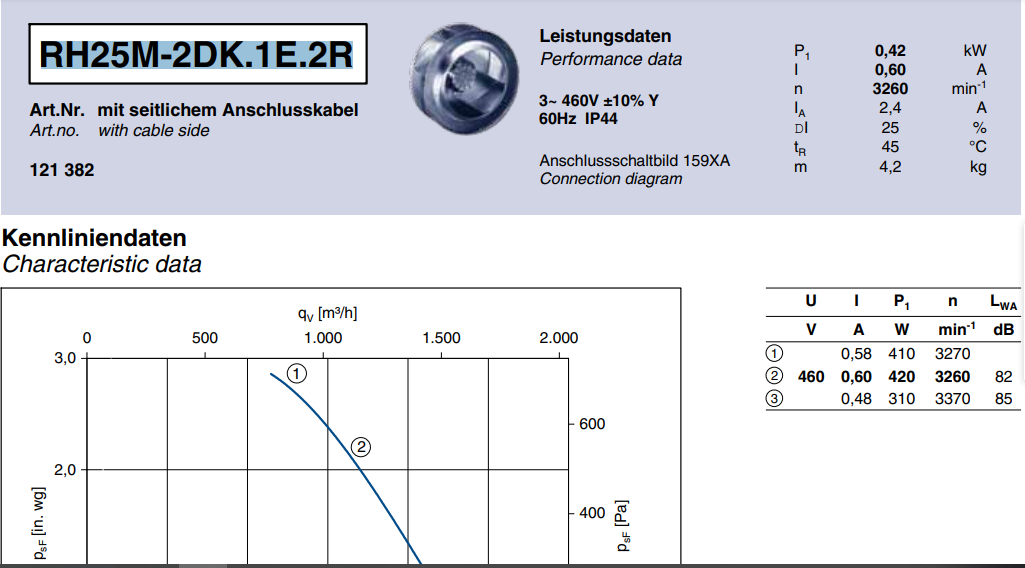 RH25M-2DK.1E.2R ZIEHL-ABEGG centrifugal fan 3-460V 0.86 W 1.3 A 3280 rpm