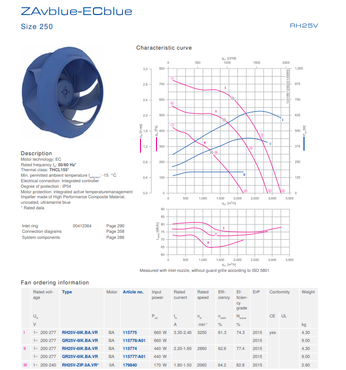 GR25V-6IK.BA.1R A5E35451924 ZIEHL-ABEGG centrifugal fan 0.48kW 200/277V 2.4/1.75A 3800rpm