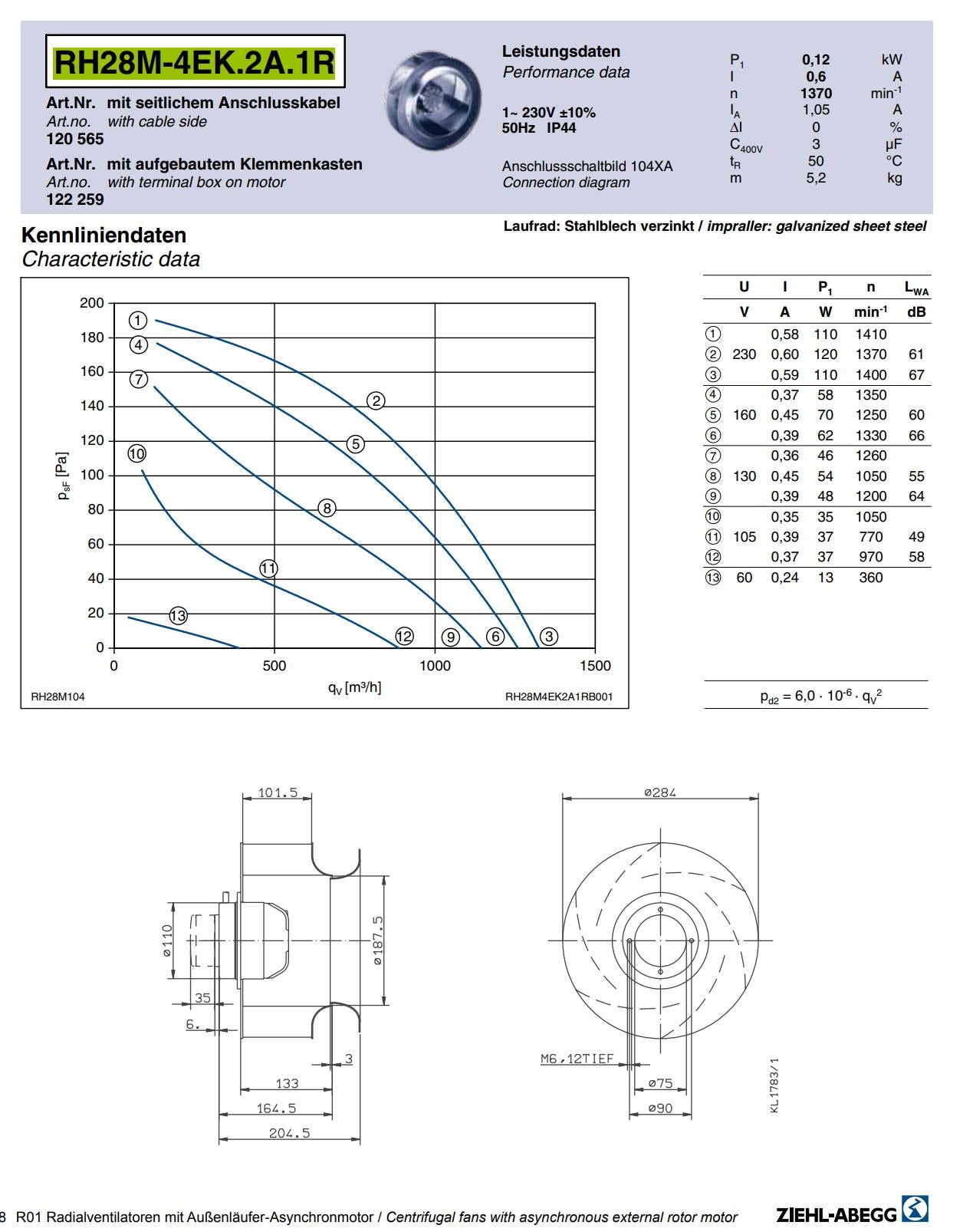 Brand new RH28M-4EK.2A.1R ZIEHL-ABEGG centrifugal fan 1-230V 50HZ