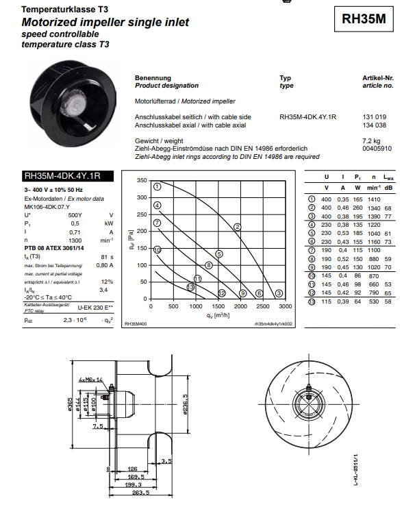 Brand new RH35M-4DK.4Y.1R ZIEHL-ABEGG centrifugal fan 3-400/500V 50HZ/60HZ