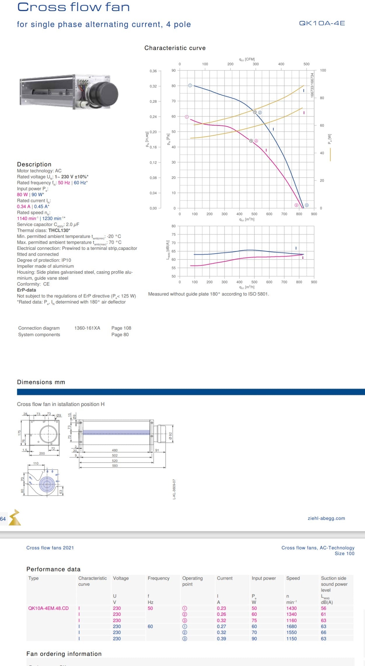 QK10A-4EM.48.CD ZIEHL-ABEGG Crossflow fan 230V Efficient Airflow Solution