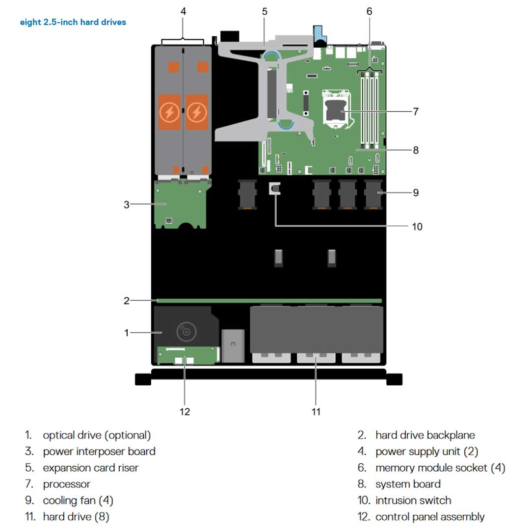 CGTX5 — Drive Chassis (8x 2.5") | Dell PowerEdge R330