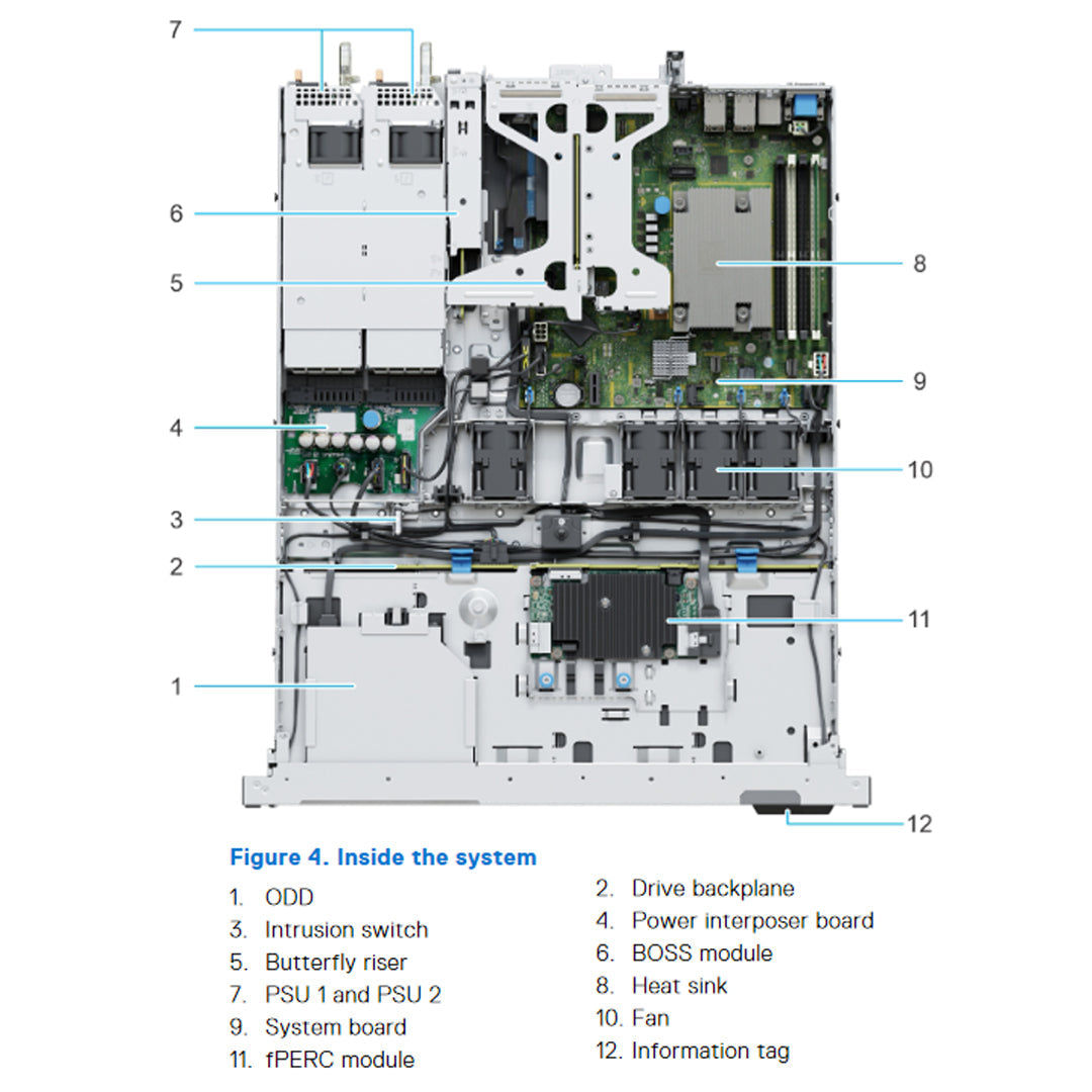 CCPP0 — 4x 3.5" (SAS/SATA) Rack Chassis | Refurbished Dell PowerEdge R350