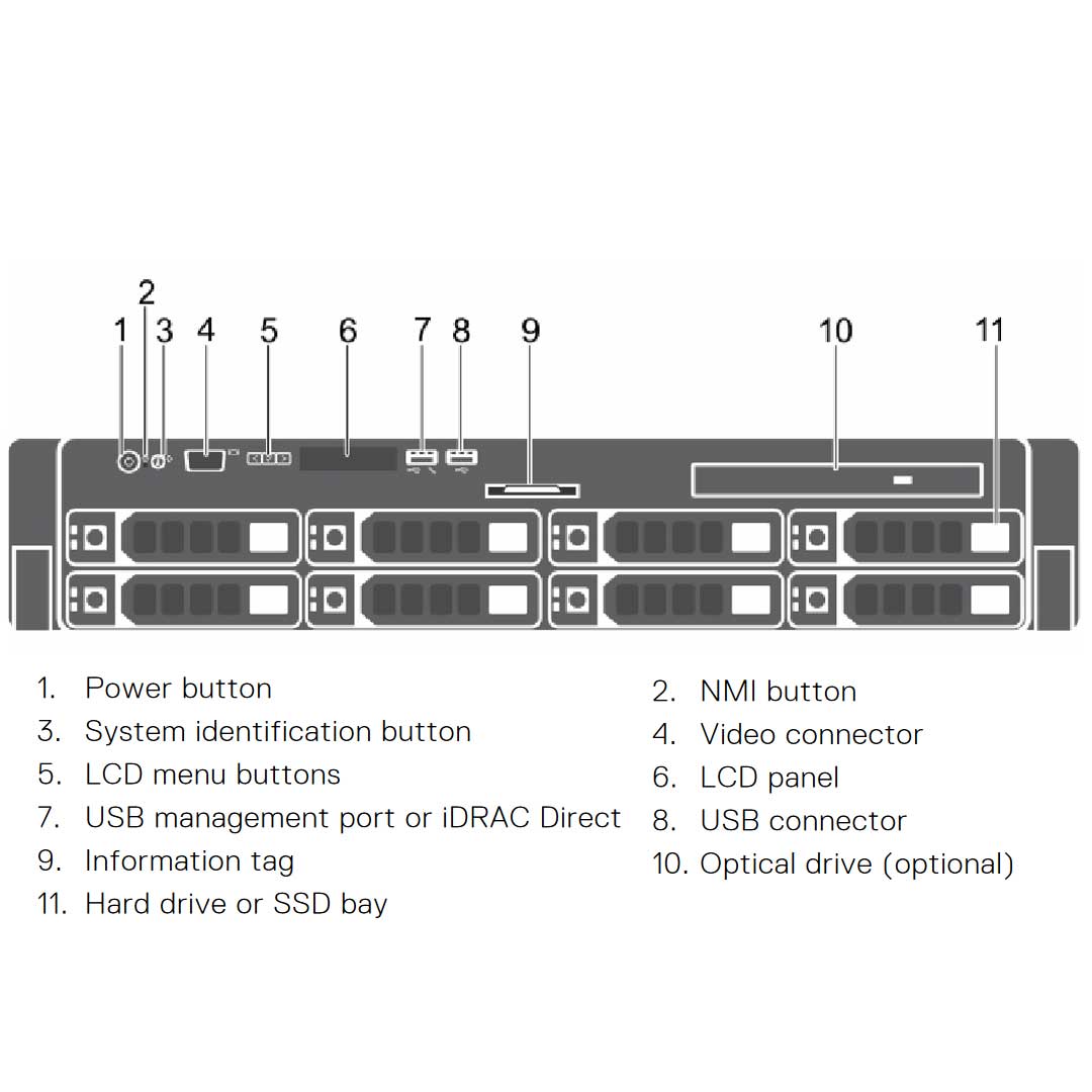 T29RK — Drive Chassis (8x 3.5") | Dell PowerEdge R530