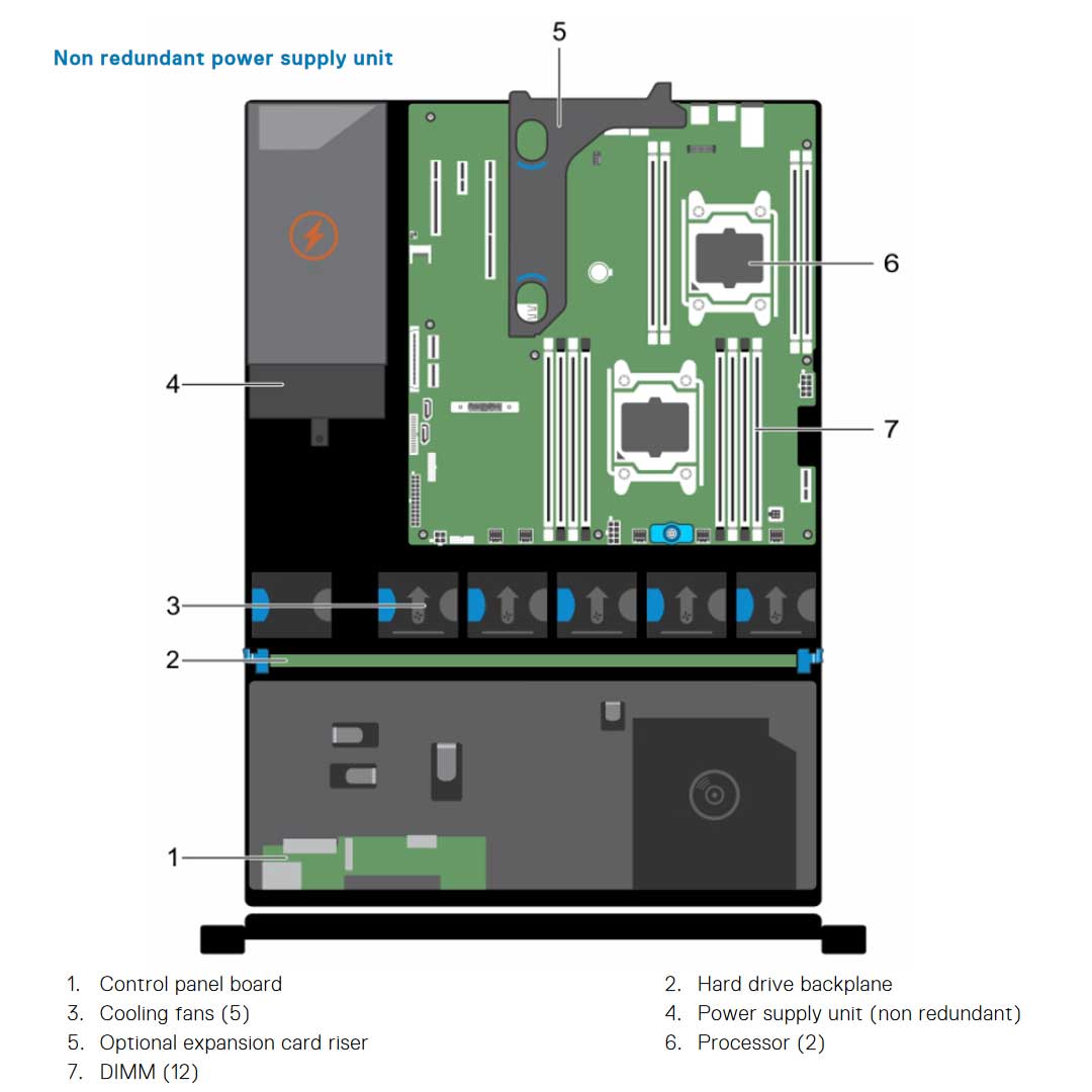 T29RK — Drive Chassis (8x 3.5") | Dell PowerEdge R530