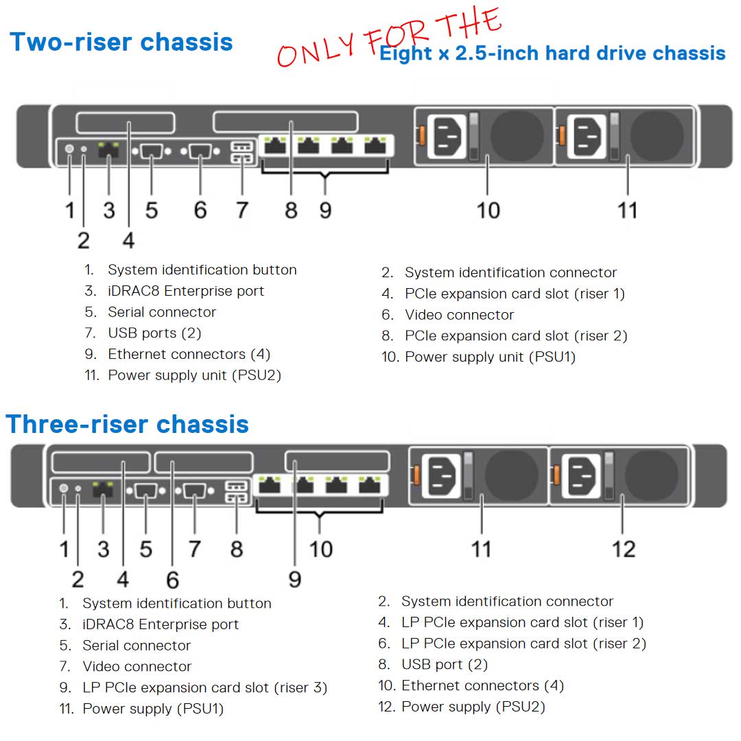 M50YG — Drive Chassis (10x 2.5") | Dell PowerEdge R630