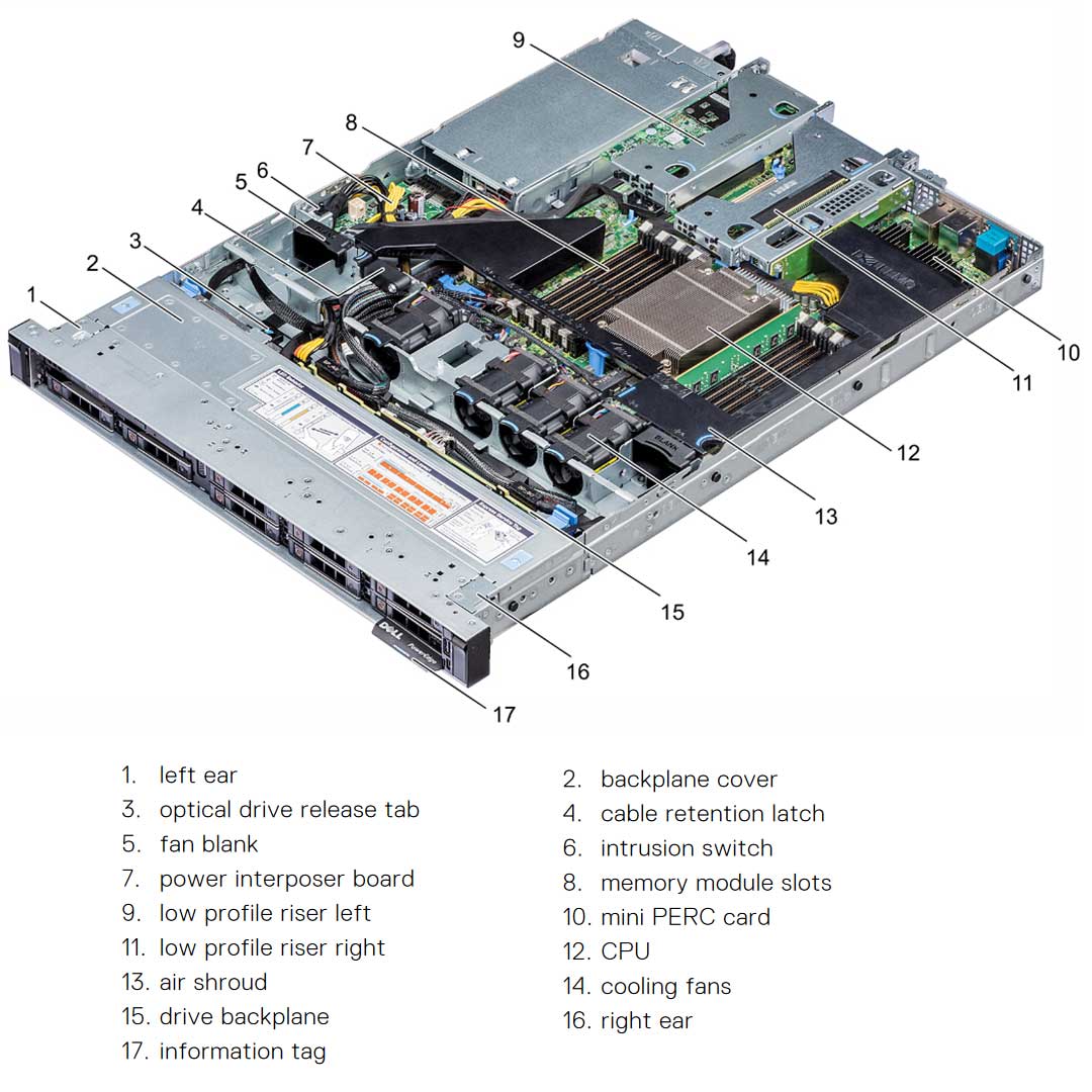 JRDVG — Drive Chassis | Dell PowerEdge R6415