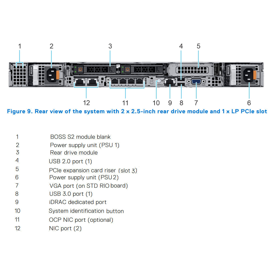 8x 2.5" (SAS/SATA/NVMe) Rack Chassis | Refurbished Dell PowerEdge R650